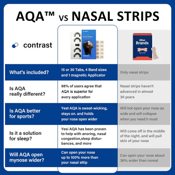 BLACK FRIDAY 50% OFF：Magnetic Nasal Patches Snoring Starter Kit 15 Day