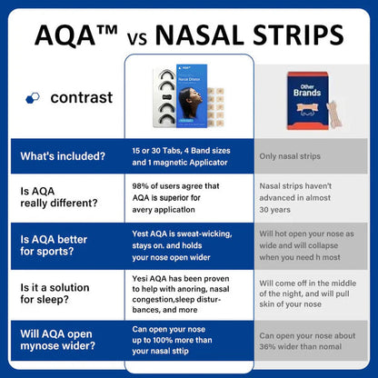 BLACK FRIDAY 50% OFF：Magnetic Nasal Patches Snoring Starter Kit 15 Day